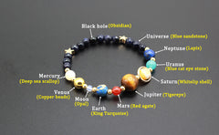 Universe Galaxy the Eight Planets Stone Bracelet